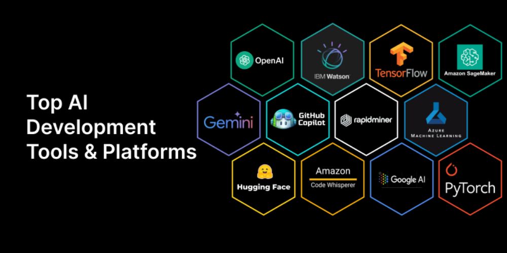IMAGE SHOWN the Top AI Platforms OF 2025 