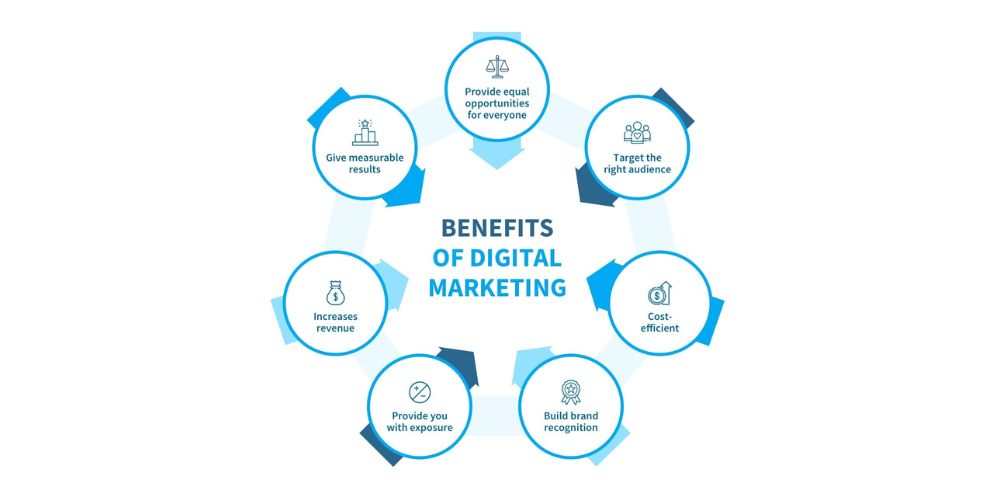 IMAGE SHOWN AS Importance of Digital Marketing for Small Business