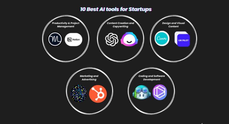 IMAGE SHOWN AS Top Tech and AI Tools for Startups to Scale Fast in 2025